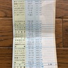コロナ後遺症による倦怠感いっぱい時の血液検査からわかること①