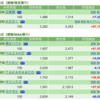 保有銘柄について(2022年10月10日)