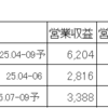 （8614）東洋証券　決算速報