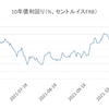 【じっちゃま】日本はオワコン！？海外の株式を買うことだ！