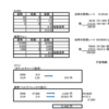 2022.10.23 今日の収支