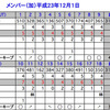 ラウンド（Ｈ２３　１２／１）～８５～