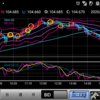 201023 ドル円状況判断