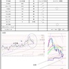 5月9日トレード+2842円