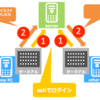 ttyとptsとptmxとpty