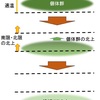 「温暖化の悪影響は本当か？危機感煽るIPCCの環境影響評価 不十分な科学的根拠」記事のホントのところ