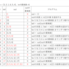 サンプル問題 科目B 問3