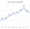 JEPIの受取分配金が3万円越え。毎月ありがとう！