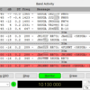 5H3UA タンザニア 30m FT8、VK9CZ ココス諸島 80m CW/160m FT8で交信