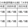 「中学生の英語の理想の進度とは？」について考える