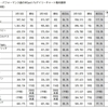 グローバルチャートやグラミー賞から、次回発表の日米ビルボードソングスチャートを予想してみる