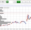 2020年12月21日デイトレードの成績