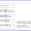 TOOL更新_ベースになるサンプルを作成中。の続き。