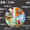 直近の大会結果まとめ