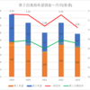 【2023(2024春入試)】第２回進路希望調査～丹羽(普通)【2019～2023を比較】