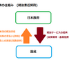 そろそろ日本政府を破綻処理して新しい政府を作ったほうがいい