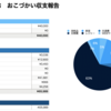 レジャー費のみで予算超える。8月の収支報告。