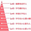 僕のブログのネタ出し。つべこべ言わずに書いて書いてかきまくるのがブログだ！