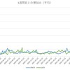 オミクロン株の感染拡大リスクを考える～コロナウイルスのデータサイエンス（２４１）