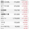 日本株保有状況20180826