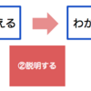 新入りができるようになるまでのプロセス