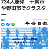 【新型コロナ速報】千葉県内3人死亡、734人感染　千葉市や野田市でクラスター（千葉日報オンライン） - Yahoo!ニュース