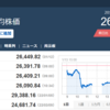 今日の日経平均　’23　01/13