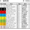 福島牝馬S・・・難解なので一発狙います