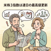 【前日の米国株】主要3指数が連日で史上最高値を更新　しかし上昇は２セクターのみ　原油安は全体に安心感　2026年5月30日