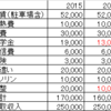 30代（今年35歳）今年の貯金目標200万円を目指します　独身男年収450万円台