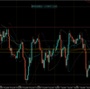 【相場環境】20220906 GBPAUD