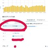 月間10000アクセスいきました。グーグルからの検索も