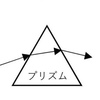 レンズとプリズムの関係　プリズムによる光の分散の語呂合わせ