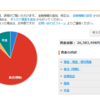 30代SEの資産推移｜総資産2,600万円超【2026年3月】