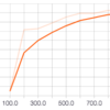 TensorFlowでRNN(LSTM)実装