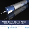 Biopsy Devices Market, Global Industry Overview, Sales Revenue, Demand and Forecast by 2025 