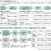 ［21/04/07］きのと とり 洗濯機奇跡の復活