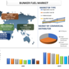 2027年までのバンカー燃料市場シェア、サイズ、トレンド、予測、分析、成長