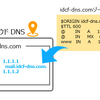 IDCFクラウド DNSに機能が追加されました！