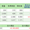 2015年4月9日(木)　JIN 空売り　損切り！