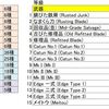 【Kenshiプレイ日記3-0】歴史に銘を刻め！名もなき者ども、刻銘の冒険【名もなき者ども】