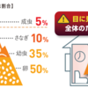 ノミの予防も忘れずに！