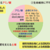 立川市の山川さんの農園へ訪問（後半）　BLOF理論って