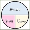 「割合」とその周辺