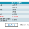 22. マレーシア留学にかかったお金