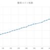 ガンブレモバイル奮戦記３９ー新イベントミッション、交換所で「覚醒回路σ」入手＋次回の準備のためには、どのくらいボーナス％アップすればいいんだろうか？