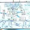 私がSDGsに関心がない理由