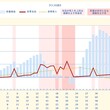 続1500万円の貯金作る話