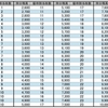 ANA上級会員を目指す修行方法（その4）