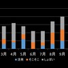 次の太陽フレアはいつ？